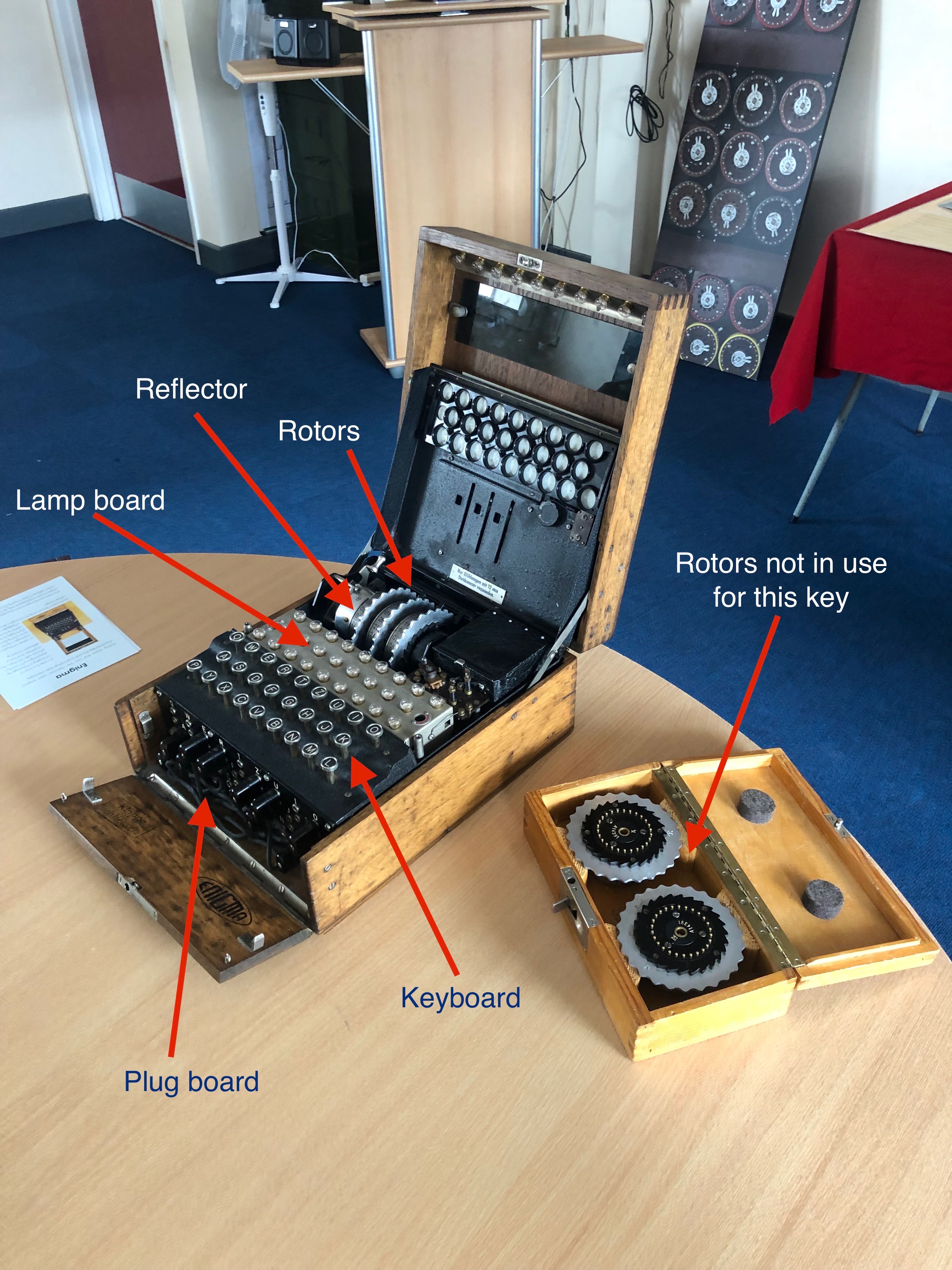 The Enigma Machine